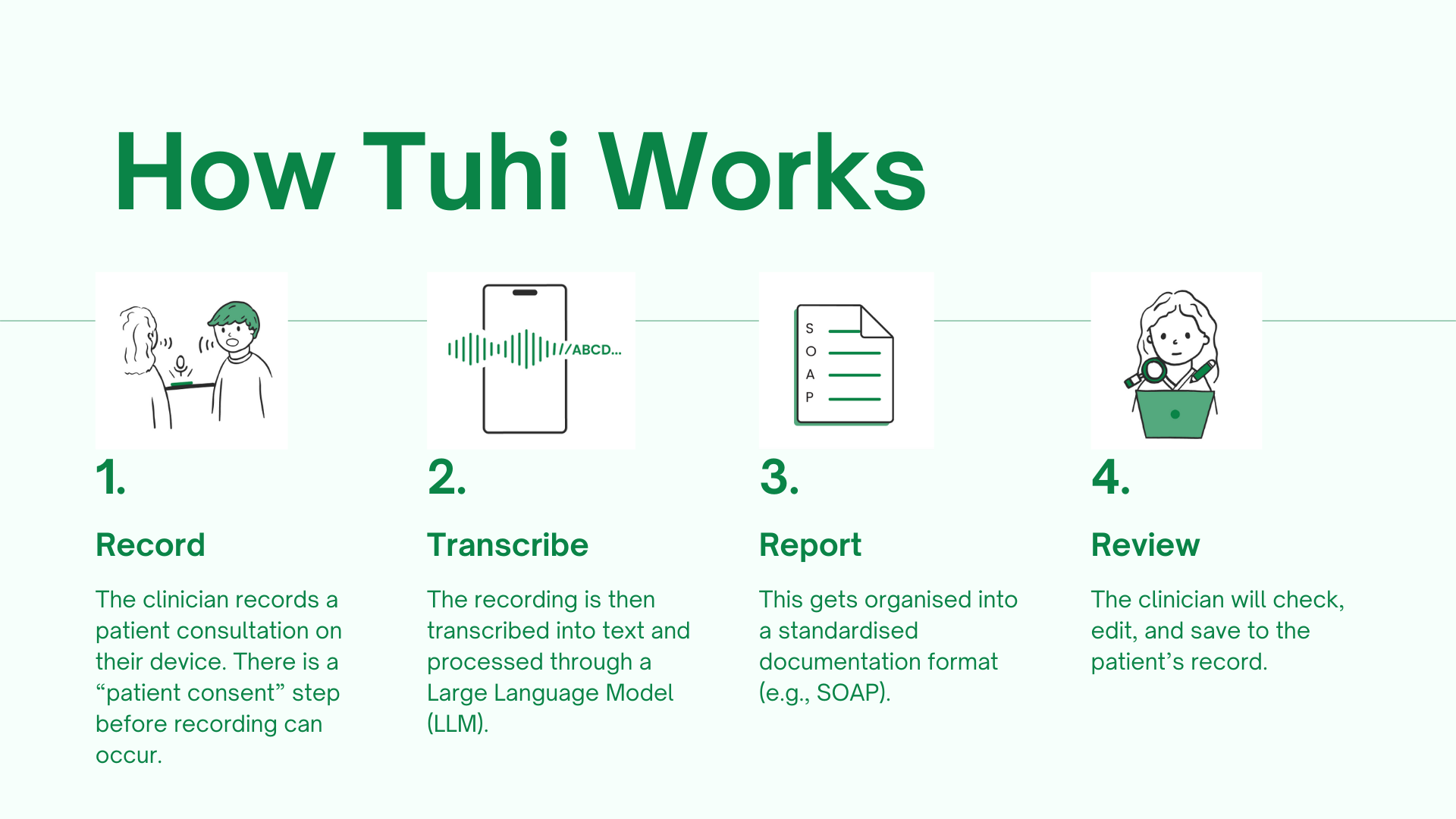 Tuhi AI Sales Presentation - October 2024